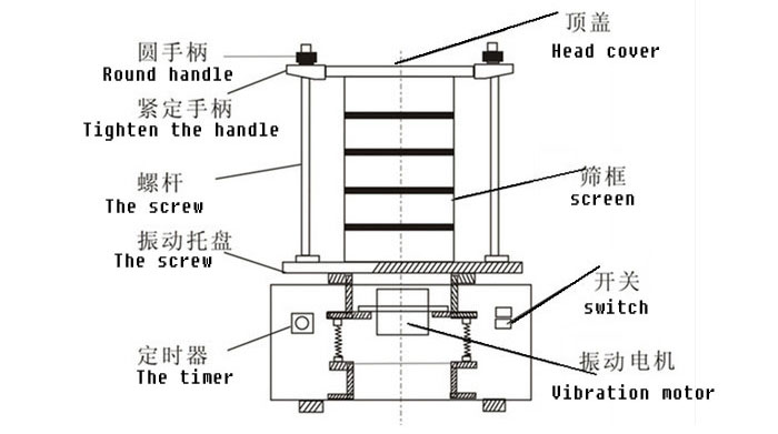 픓�ʽ��Y�C�Y(ji��)��(g��u)�D